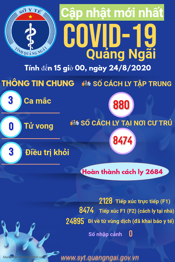 Cập nhật tình hình phòng, chống dịch bệnh Covid-19 trên địa bàn tỉnh Quảng Ngãi đến 15 giờ 00, ngày 24/8/2020