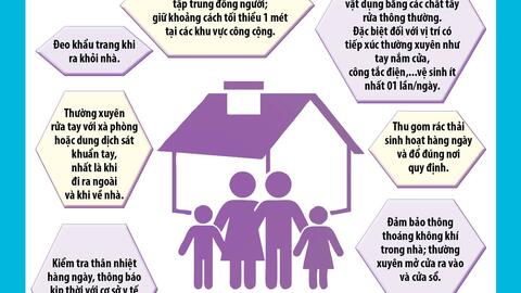 [Sổ tay] Phòng chống dịch COVID-19 tại hộ gia đình